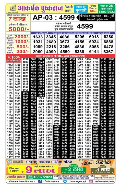 maharashtra akarshak pushkraj weekly draw|Maharashtra State Lottery Result Winners List 25.01.2024(OUT) .
